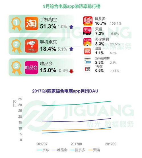 2017年Q3移動互聯網行業季度數據研究報告