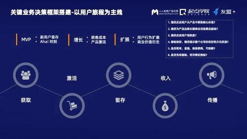 數據時代的產品經理 借助數據能力站上C位